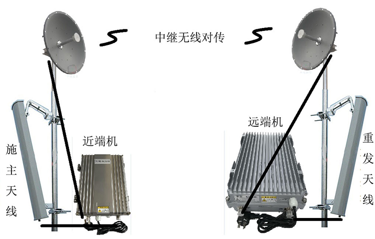 陵城智能无线拉远移频中继直放站近端机远端机